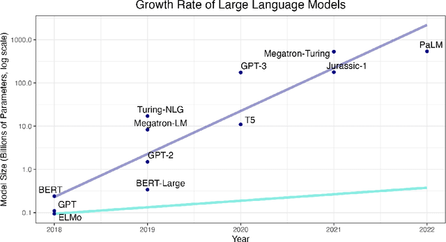 Figure 2 for Why Linguistics Will Thrive in the 21st Century: A Reply to Piantadosi
