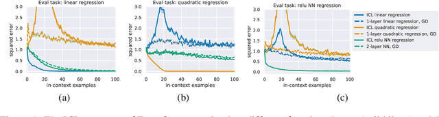 Figure 1 for Can In-context Learning Really Generalize to Out-of-distribution Tasks?