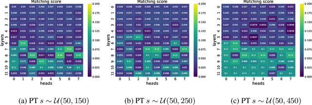 Figure 3 for Can In-context Learning Really Generalize to Out-of-distribution Tasks?