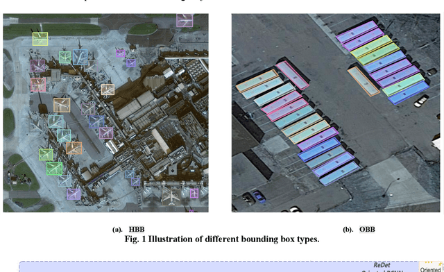 Figure 1 for Aerial Image Object Detection With Vision Transformer Detector (ViTDet)