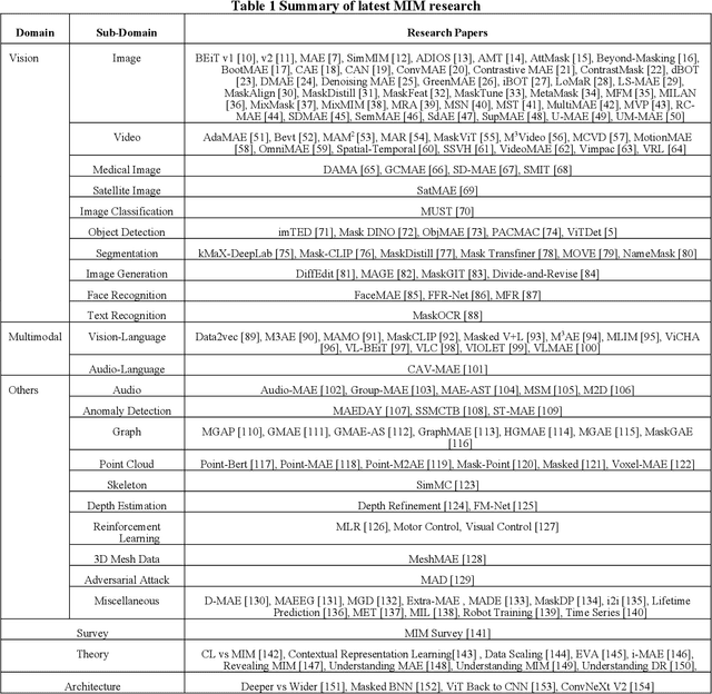 Figure 2 for Aerial Image Object Detection With Vision Transformer Detector (ViTDet)