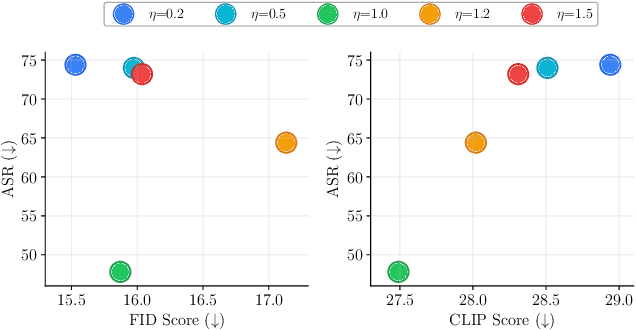 Figure 3 for Bi-Erasing: A Bidirectional Framework for Concept Removal in Diffusion Models