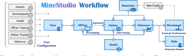 Figure 1 for MineStudio: A Streamlined Package for Minecraft AI Agent Development