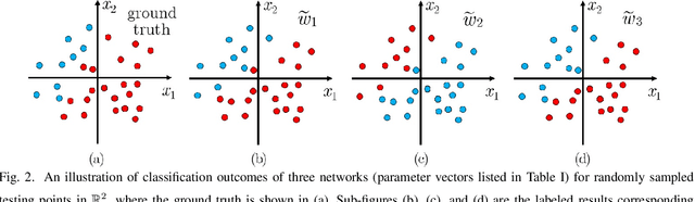 Figure 2 for A Metric Topology of Deep Learning for Data Classification
