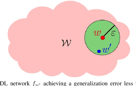 Figure 4 for A Metric Topology of Deep Learning for Data Classification