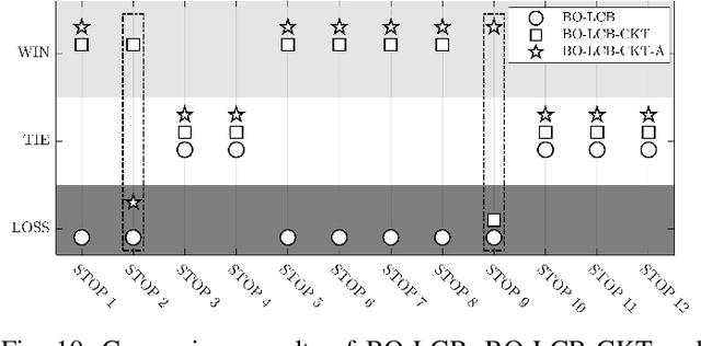 Figure 2 for Surrogate-Assisted Search with Competitive Knowledge Transfer for Expensive Optimization
