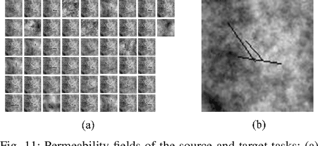 Figure 3 for Surrogate-Assisted Search with Competitive Knowledge Transfer for Expensive Optimization