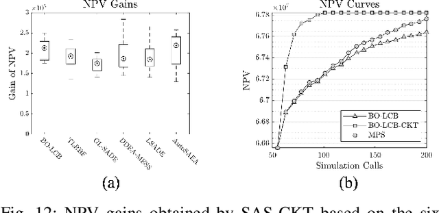 Figure 4 for Surrogate-Assisted Search with Competitive Knowledge Transfer for Expensive Optimization