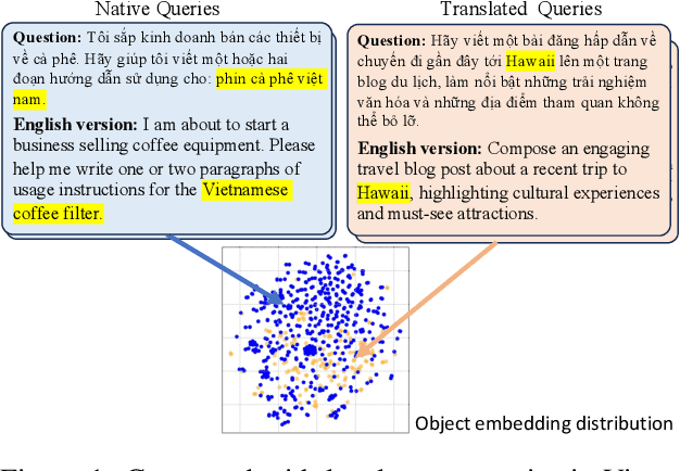 Figure 1 for SeaExam and SeaBench: Benchmarking LLMs with Local Multilingual Questions in Southeast Asia