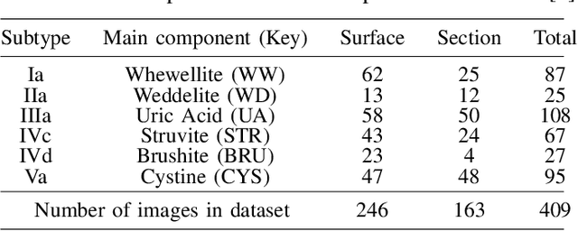 Figure 4 for Evaluation of Few-Shot Learning Methods for Kidney Stone Type Recognition in Ureteroscopy