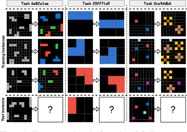 Figure 1 for Generalized Planning for the Abstraction and Reasoning Corpus