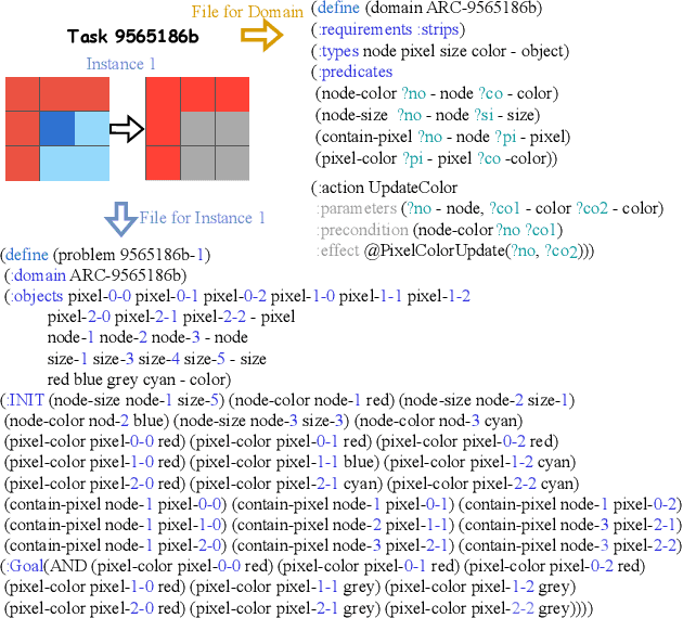 Figure 3 for Generalized Planning for the Abstraction and Reasoning Corpus