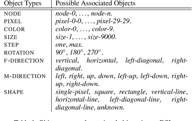 Figure 2 for Generalized Planning for the Abstraction and Reasoning Corpus