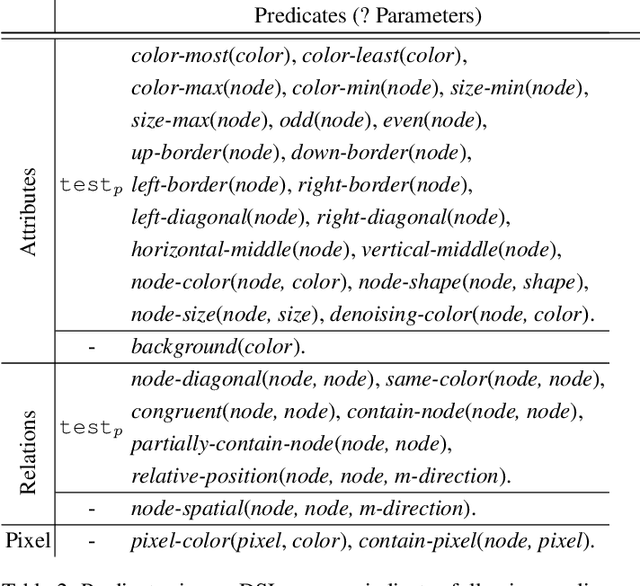 Figure 4 for Generalized Planning for the Abstraction and Reasoning Corpus