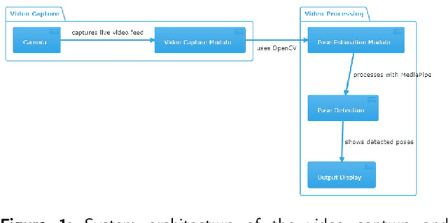 Figure 1 for Efficient Human Pose Estimation: Leveraging Advanced Techniques with MediaPipe