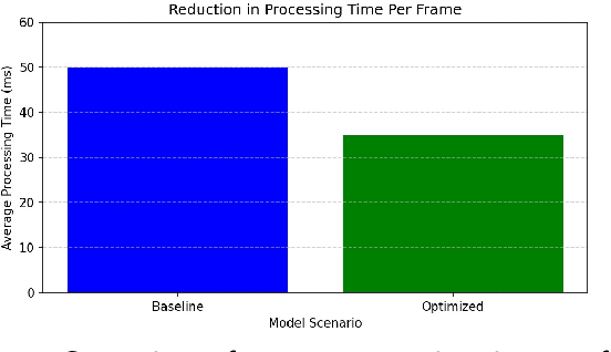 Figure 2 for Efficient Human Pose Estimation: Leveraging Advanced Techniques with MediaPipe