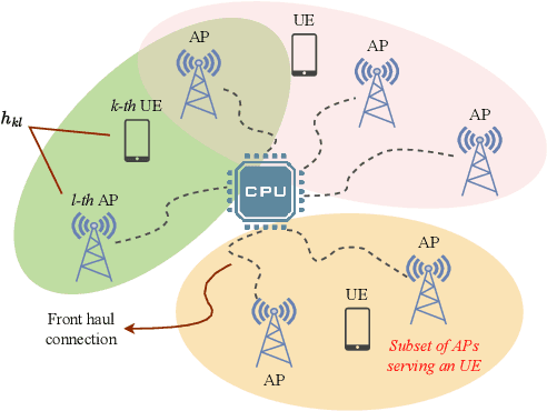 Figure 1 for Optimal Joint Radar and Communication User Association in Cell-Free mMIMO Systems