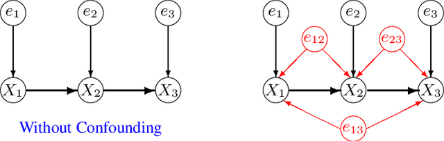 Figure 1 for Generalization of LiNGAM that allows confounding