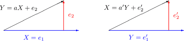 Figure 4 for Generalization of LiNGAM that allows confounding