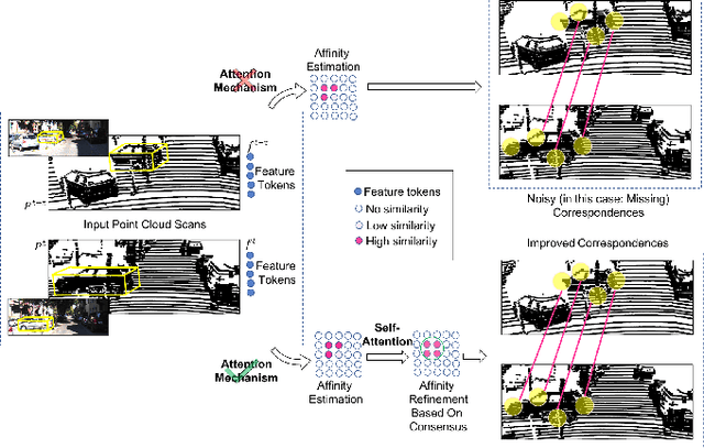 Figure 1 for 3DMODT: Attention-Guided Affinities for Joint Detection & Tracking in 3D Point Clouds