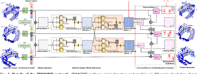 Figure 2 for 3DMODT: Attention-Guided Affinities for Joint Detection & Tracking in 3D Point Clouds