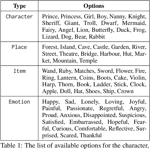 Figure 2 for Tinker Tales: Interactive Storytelling Framework for Early Childhood Narrative Development and AI Literacy