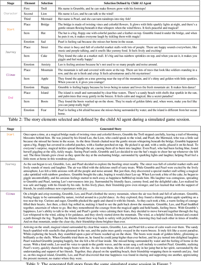 Figure 4 for Tinker Tales: Interactive Storytelling Framework for Early Childhood Narrative Development and AI Literacy