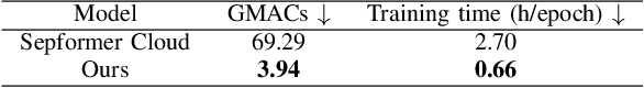 Figure 3 for Speech Enhancement Using Continuous Embeddings of Neural Audio Codec