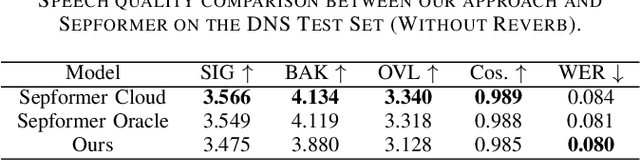 Figure 4 for Speech Enhancement Using Continuous Embeddings of Neural Audio Codec