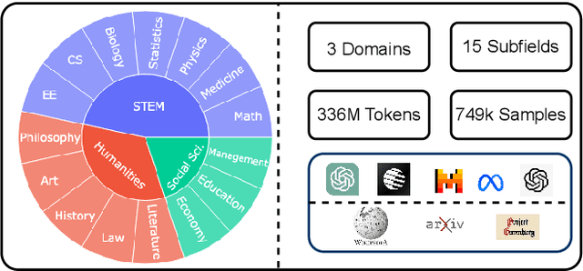 Figure 1 for On the Generalization Ability of Machine-Generated Text Detectors