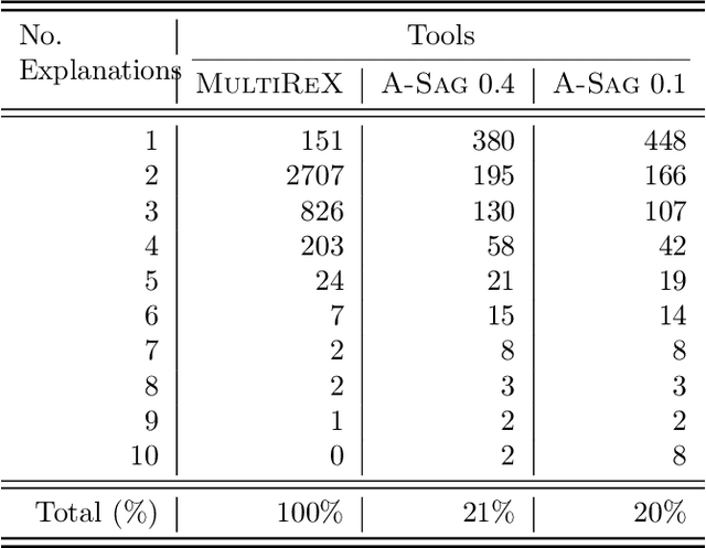 Figure 2 for Multiple Different Explanations for Image Classifiers