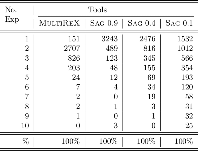 Figure 4 for Multiple Different Explanations for Image Classifiers
