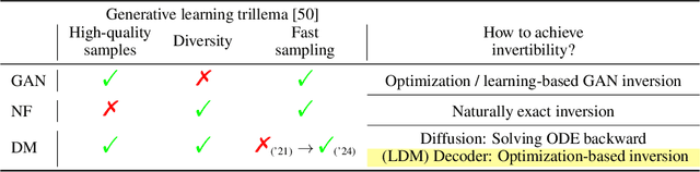 Figure 1 for Gradient-free Decoder Inversion in Latent Diffusion Models