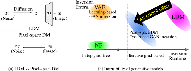 Figure 2 for Gradient-free Decoder Inversion in Latent Diffusion Models