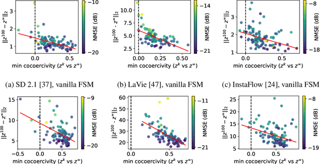 Figure 3 for Gradient-free Decoder Inversion in Latent Diffusion Models