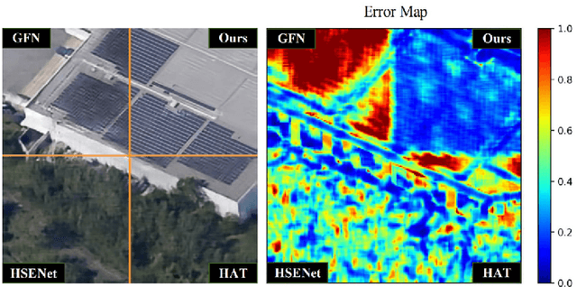 Figure 1 for Jointly RS Image Deblurring and Super-Resolution with Adjustable-Kernel and Multi-Domain Attention