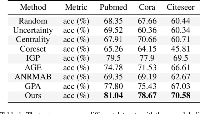 Figure 2 for Generative Flow Networks for Precise Reward-Oriented Active Learning on Graphs
