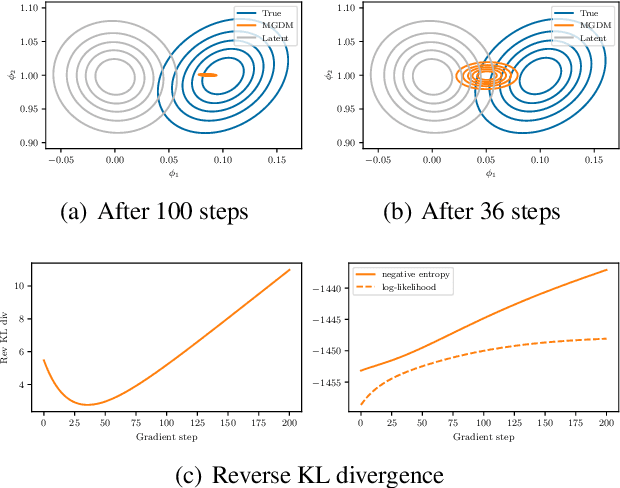 Figure 1 for Mean-Field Microcanonical Gradient Descent
