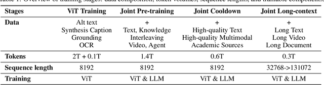 Figure 2 for Kimi-VL Technical Report