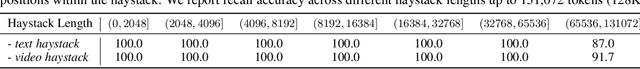 Figure 4 for Kimi-VL Technical Report