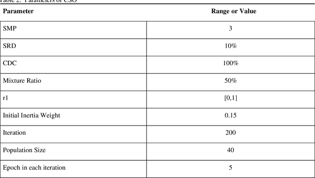 Figure 4 for Evolving Tsukamoto Neuro Fuzzy Model for Multiclass Covid 19 Classification with Chest X Ray Images