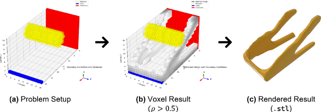 Figure 1 for PyTopo3D: A Python Framework for 3D SIMP-based Topology Optimization