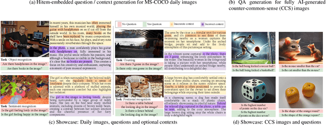 Figure 4 for PhD: A Prompted Visual Hallucination Evaluation Dataset