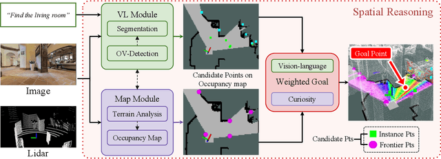 Figure 1 for VL-Nav: Real-time Vision-Language Navigation with Spatial Reasoning