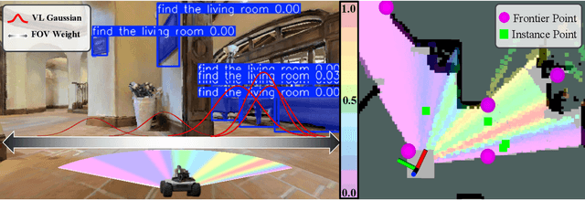 Figure 2 for VL-Nav: Real-time Vision-Language Navigation with Spatial Reasoning