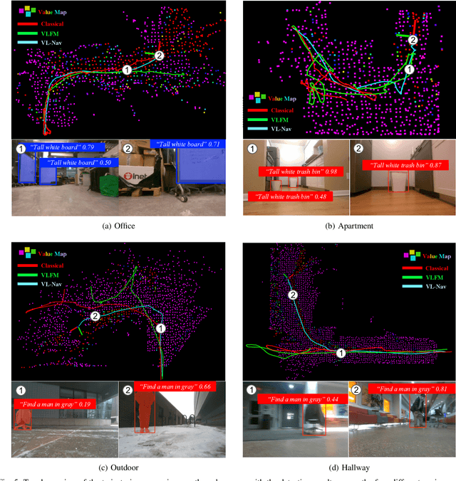 Figure 4 for VL-Nav: Real-time Vision-Language Navigation with Spatial Reasoning