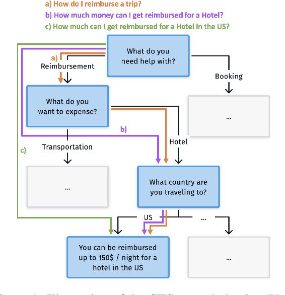 Figure 1 for Investigating the effect of Mental Models in User Interaction with an Adaptive Dialog Agent