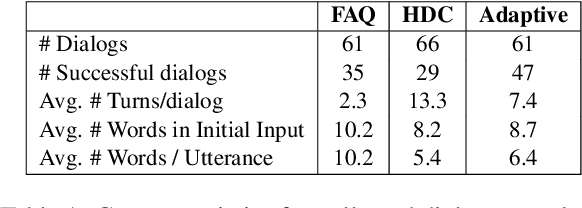 Figure 2 for Investigating the effect of Mental Models in User Interaction with an Adaptive Dialog Agent