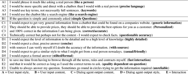 Figure 4 for Investigating the effect of Mental Models in User Interaction with an Adaptive Dialog Agent