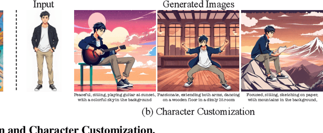 Figure 3 for Visual Persona: Foundation Model for Full-Body Human Customization